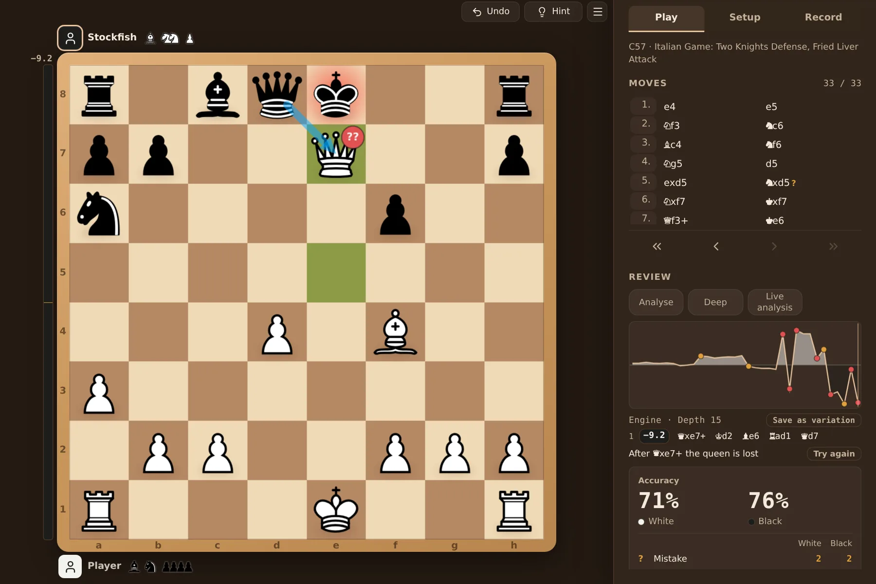 Chessboard after a full-game Stockfish review: the final position, the evaluation curve with marked mistakes, and each side's accuracy